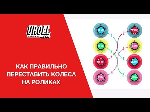 Видео: Как переставлять колеса на роликах (ротация колес)