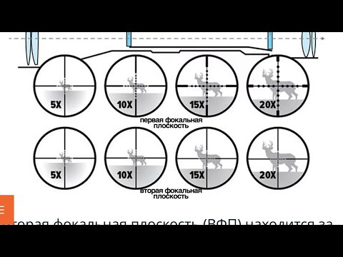 Видео: Первая или вторая фокальная плоскость