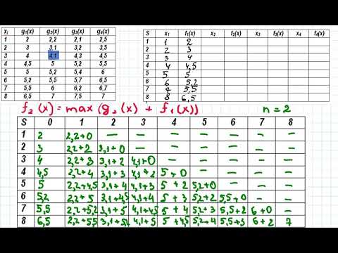 Видео: 3009 Динамічне програмування таблиця