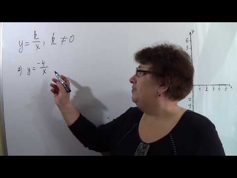 Видео: Гипербола. Функция k/x и её график