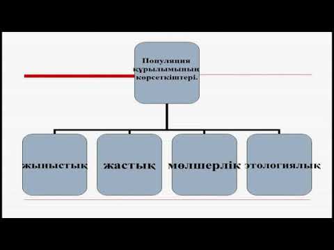 Видео: Жиенбай С Б  Демэкология