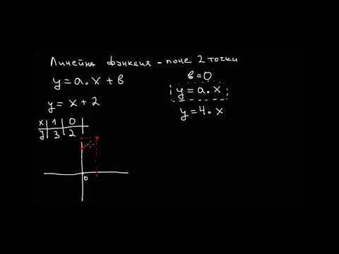 Видео: Математика 10 клас. Функции.