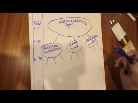 Видео: Происхождение русской лексики