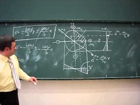 Видео: Сопротивление материалов. I-01 (косой изгиб, внецентренное растяжение/сжатие, введение).