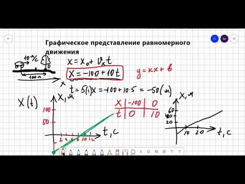 Видео: Графическое представление равномерного движения.