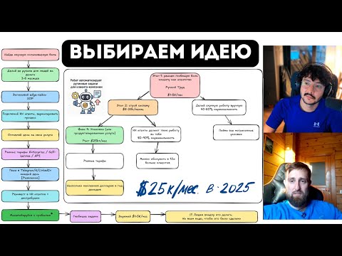 Видео: С каких бизнес идей начинать солопренеру? [Гайд]