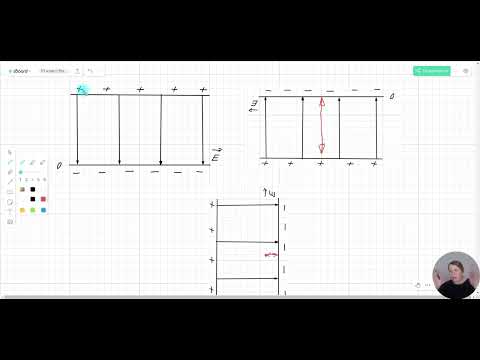 Видео: Потенциал и разность потенциалов в однородном электростатическом поле