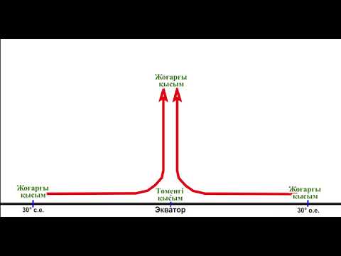 Видео: Атмосфера циркуляциясы