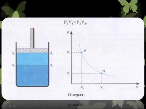 Видео: ГАЗ ЗАКОНДОРУ / ЧЫРМАШ КЫЗЫ ГҮЛШАЙЫР