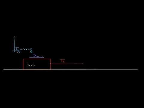 Видео: Сила на опън | Физика | Кан Академия