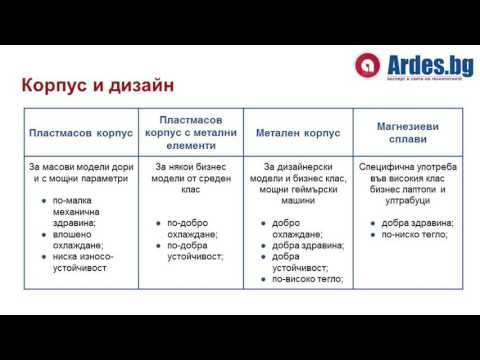 Видео: Как да избера лаптоп?