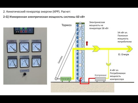 Видео: Чего вы еще не знали о БТГ типа Рош - доказательства эффективности и метод расчета