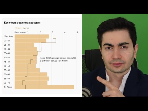 Видео: БлекПил! Новые исследования показали что Женщин на всех не хватит. Мужчин вдвое больше!