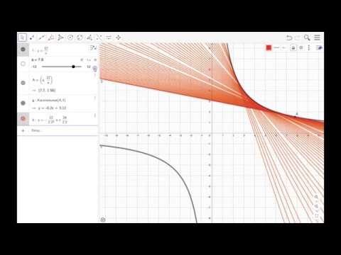 Видео: Алгебра на компьютере. Занятие 6. Касательные и огибающие