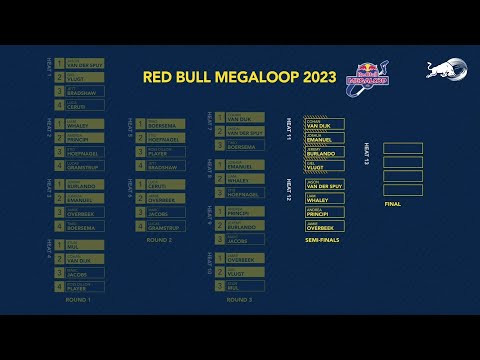 Видео: Redbull Megaloop chalenge - 2023 - Финалы