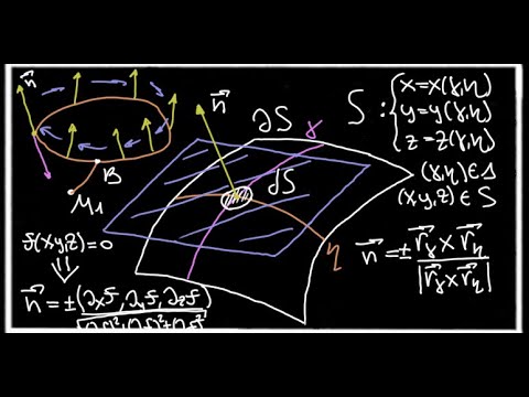 Видео: Поверхности их ориентация и вектора нормали