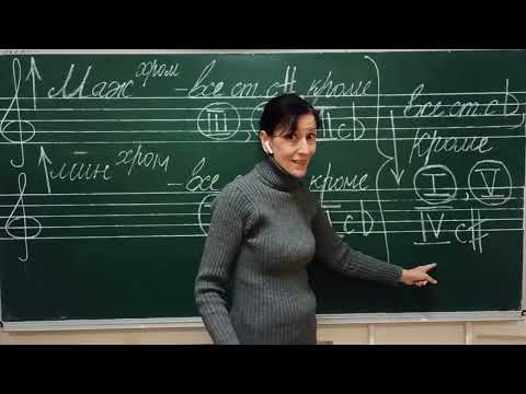 Видео: ХРОМАТИЧЕСКАЯ  ГАММА . ПРАВИЛА  ЧТЕНИЯ  ХРОМАТИЧЕСКИХ  ГАММ   ( Хроматический Мажор ) .
