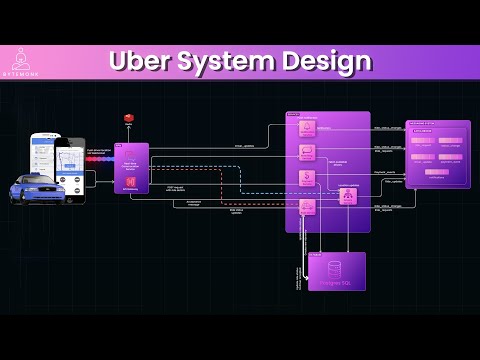 Видео: Проектирование системы Uber | Веб-сокеты и событийно-управляемая архитектура