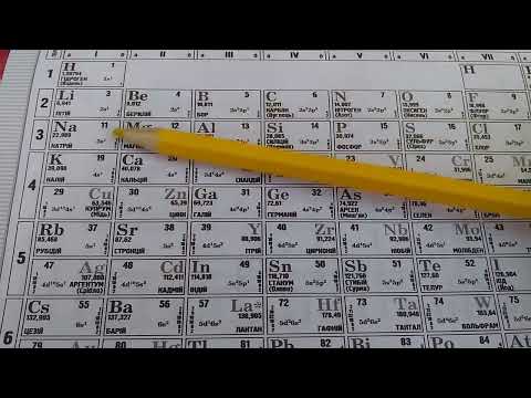 Видео: #12. Періодичний закон і Пеіодична система хімічних елементів.