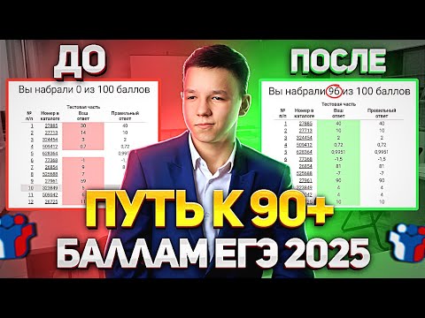 Видео: ПУТЬ К 90 БАЛЛАМ ЕГЭ ПО ПРОФИЛЮ 2025 ПРОИЗВОДНЫЕ задание 12 | ПРОФИЛЬНАЯ МАТЕМАТИКА ЕГЭ 2025