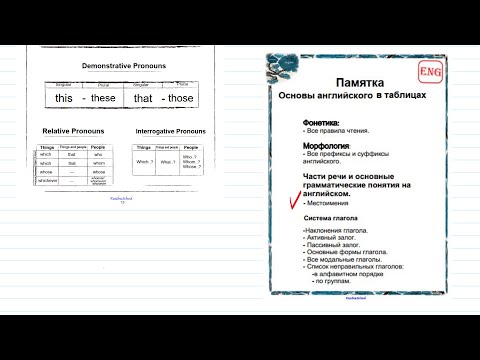 Видео: 6. Памятка. Местоимения. Demonstrative, relative, interrogative pronouns.