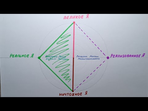 Видео: Конфликт с реальностью. Часть 1: Бинеры сознания