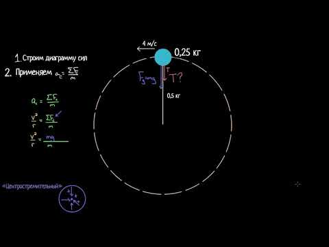 Видео: Задача на вертикально вращающееся йо-йо(видео 10)| Центростремительная сила