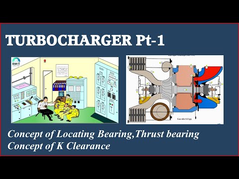 Видео: Каково значение коэффициента К в турбокомпрессоре?