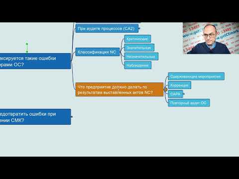 Видео: Ошибки при внедрении СМК