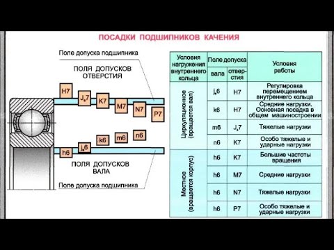 Видео: Как я восстанавливаю посадочные места под подшипники.