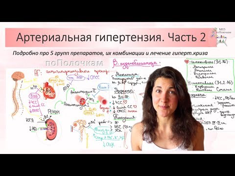 Видео: Арт.гипертензия. Часть 2: Препараты, их комбинации, лечение гипертонического криза