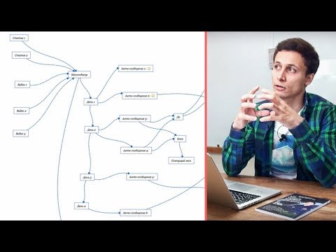 Видео: ВОРОНКА ПРОДАЖ ДЛЯ СОЦИАЛЬНЫХ СЕТЕЙ | Как создать в xMind? Видеоурок | Алексей Аль-Ватар