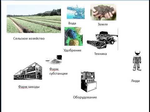 Видео: Экономическая теория. Институт собственности . Кривая производственных возможностей