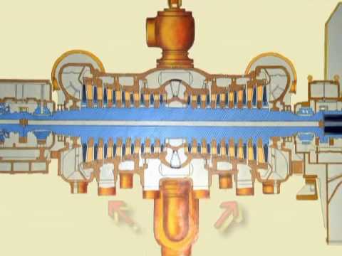 Видео: Описание турбины К 800 240 5 ЛМЗ mp4