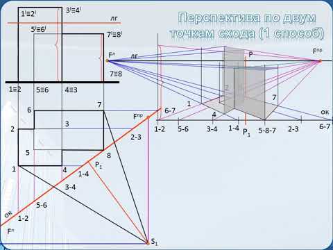 Видео: Перспектива. Метод архитекторов