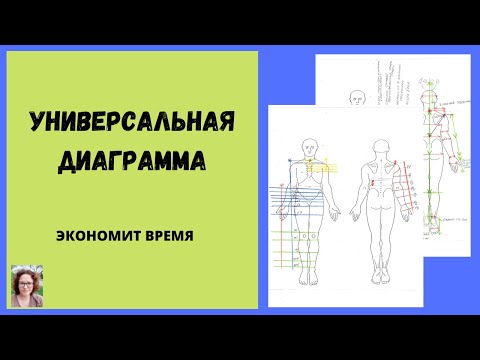Видео: Диаграммы для шитья и вязания - упрощаем и убыстряем процесс создания наших уникальных изделий.