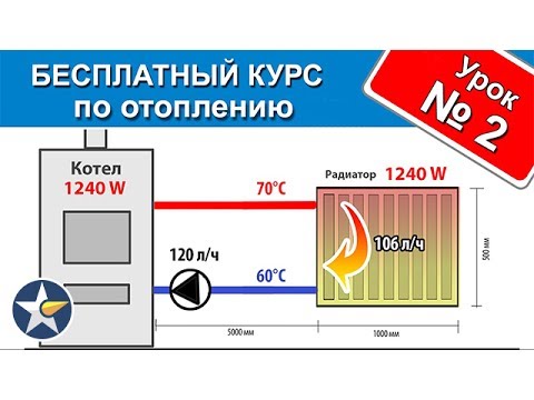 Видео: КУРС ПО ОТОПЛЕНИЮ!! Урок 2