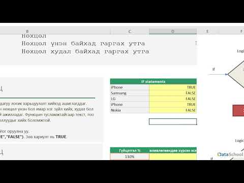 Видео: IF томъёо ашиглаж сурцгаая