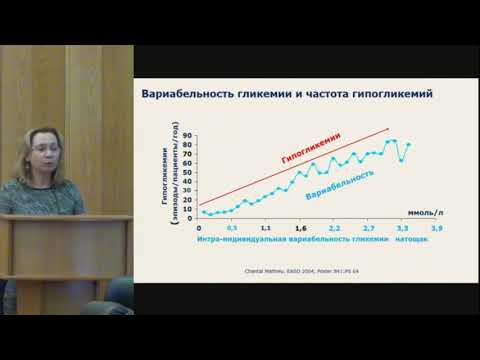 Видео: Инсулины группы деглудек: точки приложения в клинической практике - Калашникова М.Ф.