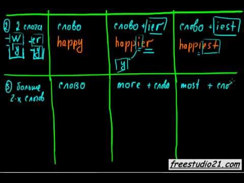 Видео: Степени сравнения прилагательных | правило