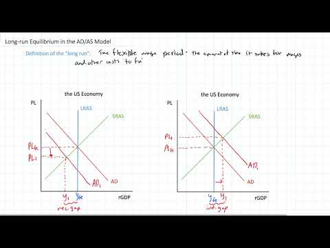 Видео: Долгосрочное равновесие в модели AD-AS