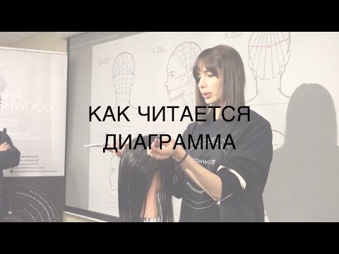 Видео: КАК ЧИТАЕТСЯ ДИАГРАММА