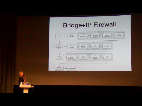 Видео: Использование Transparent Firewall