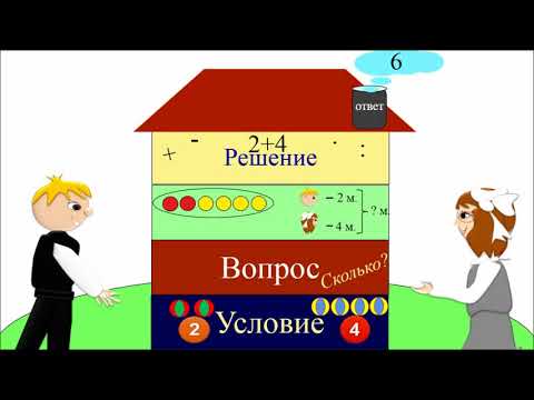 Видео: Что такое математическая задача? Учимся правильно решать задачи.