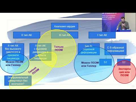 Видео: Современная диагностика и эндоскопическое лечение ахалазии кардии