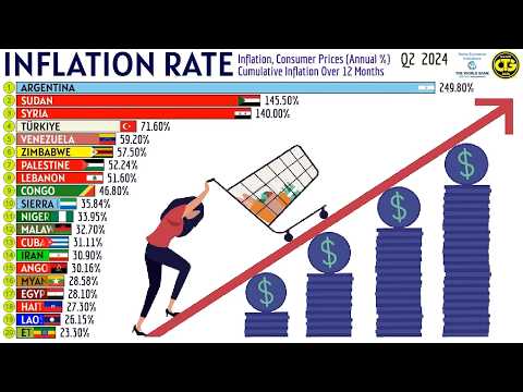 Видео: Страны с самой высокой инфляцией в мире