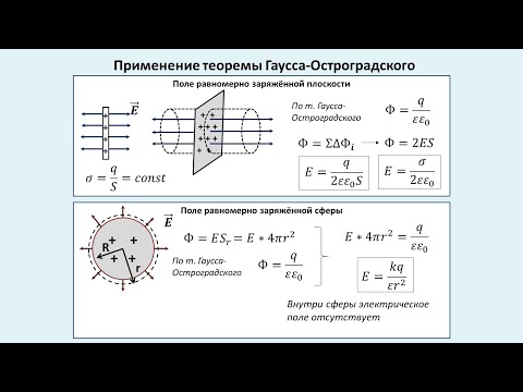 Видео: Применение теоремы Гаусса-Остроградского. Напряжённость поля пластины, сферы и шара. #физика #школа