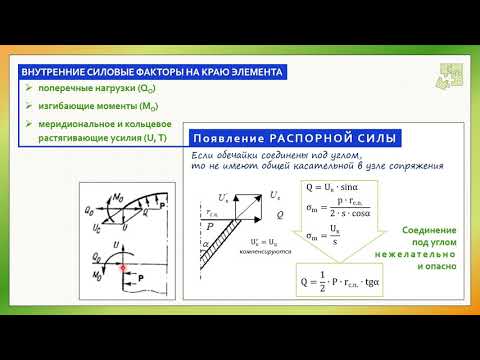 Видео: КиР  Моментная teoretical