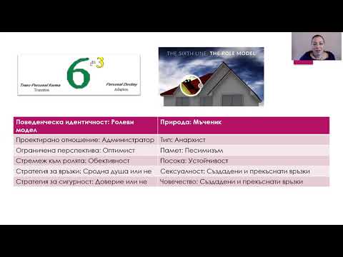 Видео: Профил 6/3