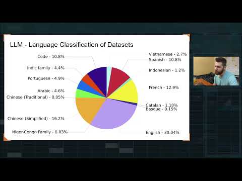 Видео: Что такое Large Language Models (простым языком)